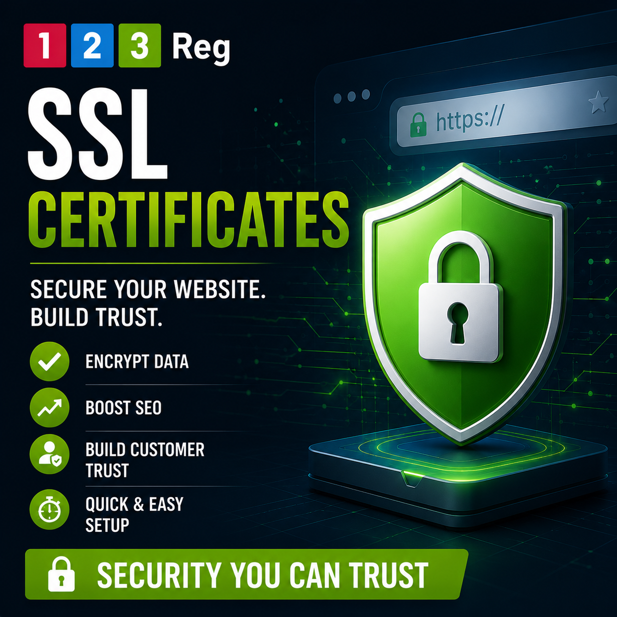 123 Reg SSL Certificates Review